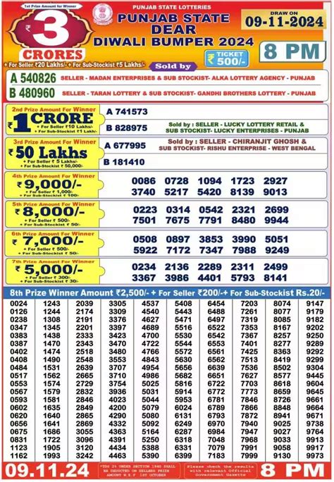 gandhi brothers lottery result today 6pm|Punjab Dear Diwali Bumper Lottery Results Out: Check Full List .